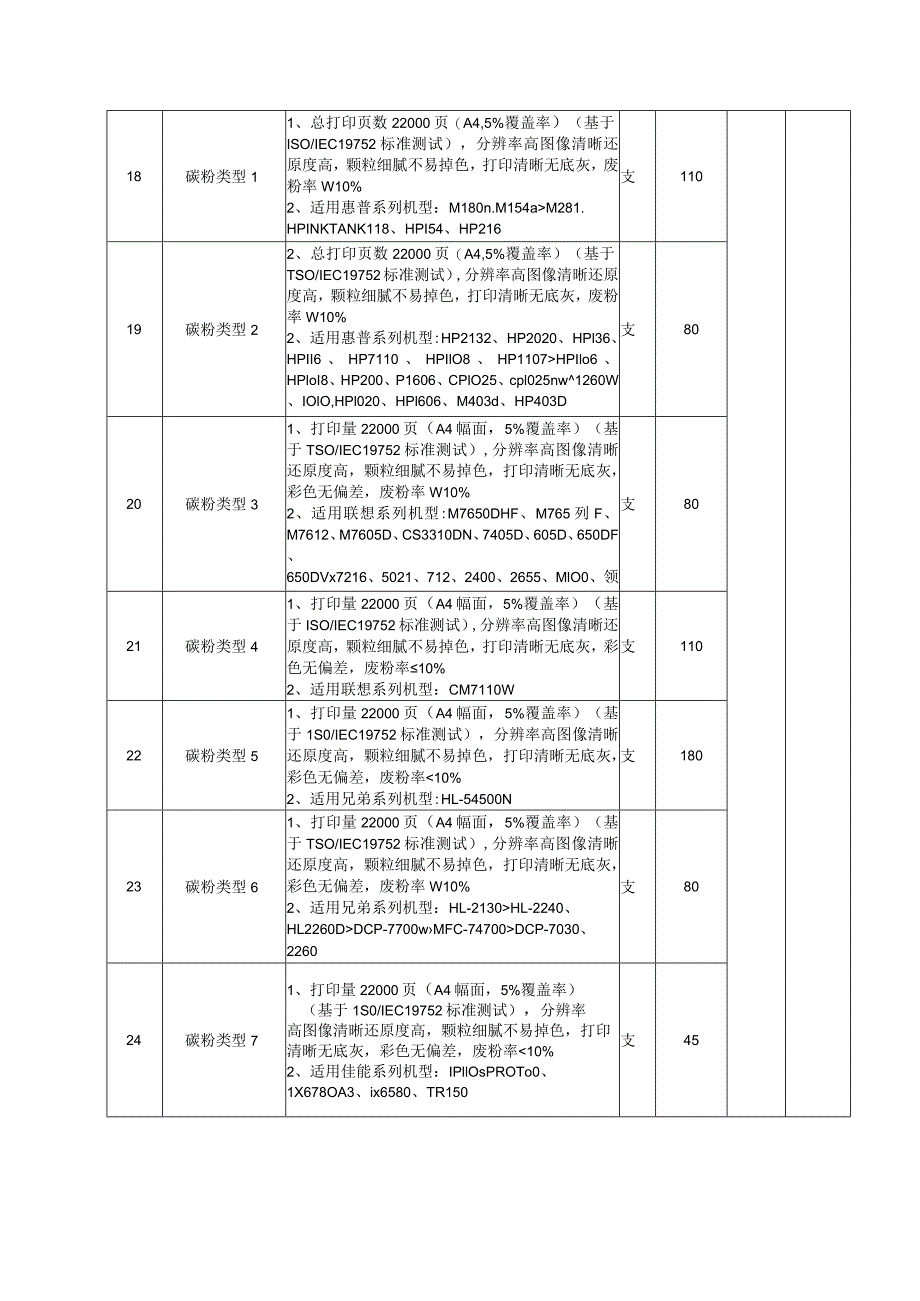 第四章采购项目技术、服务及其他要求.docx_第3页