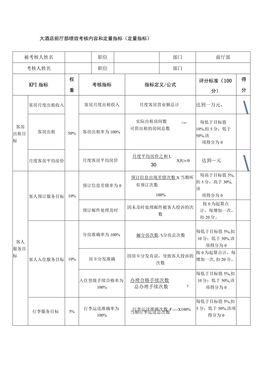 大酒店前厅部绩效考核内容和定量指标.docx_第1页