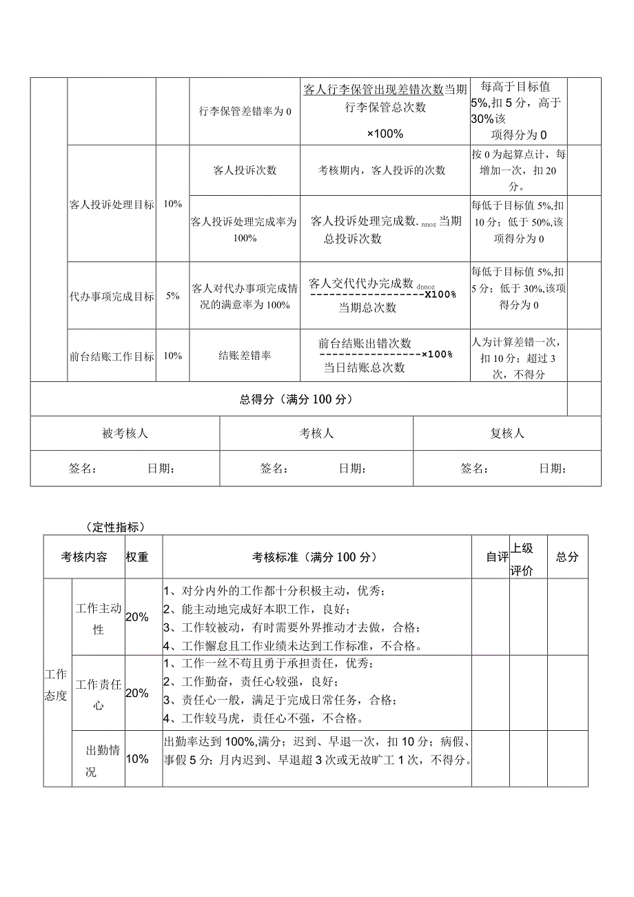 大酒店前厅部绩效考核内容和定量指标.docx_第2页