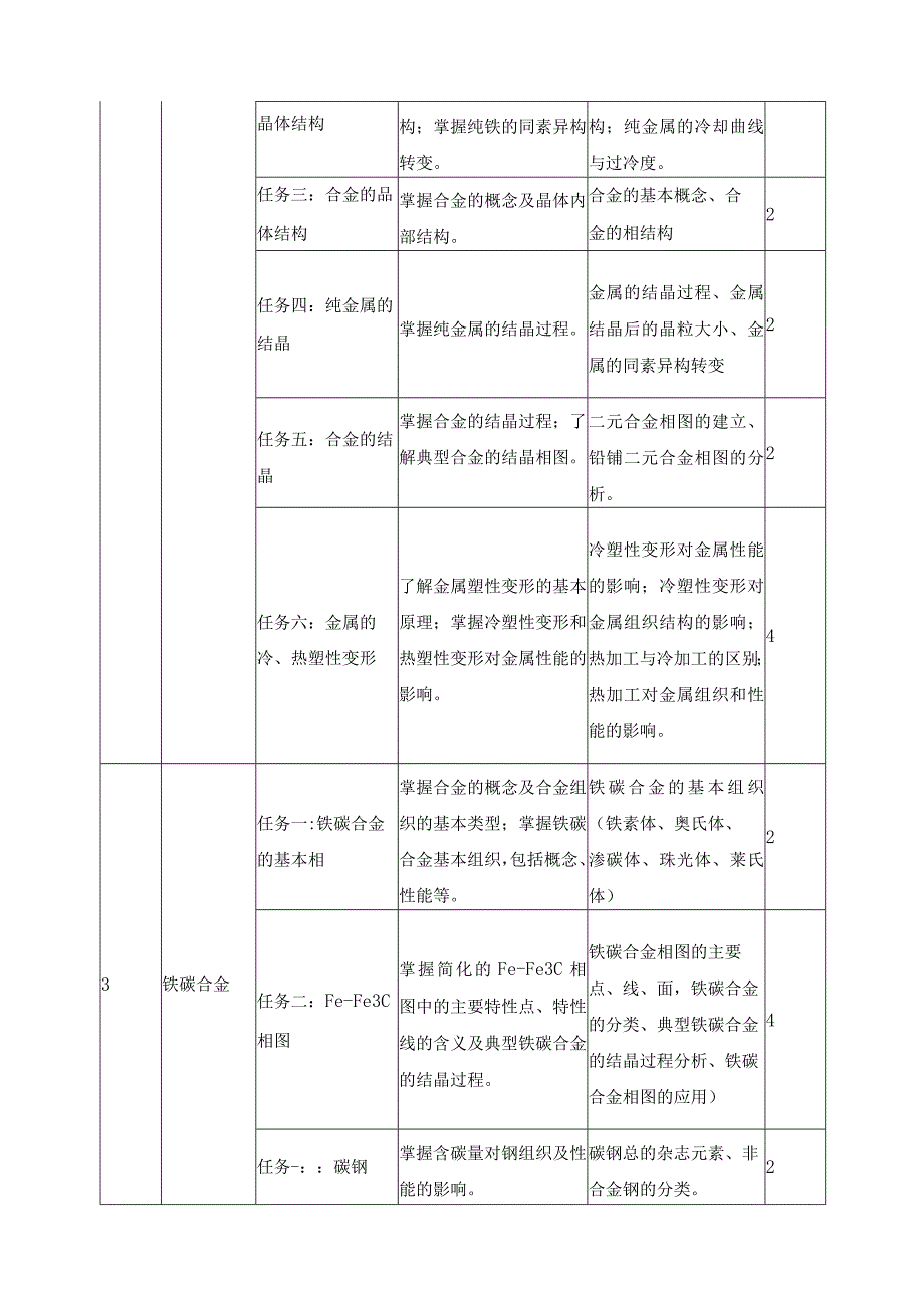 《金属材料与热处理》课程标准.docx_第3页