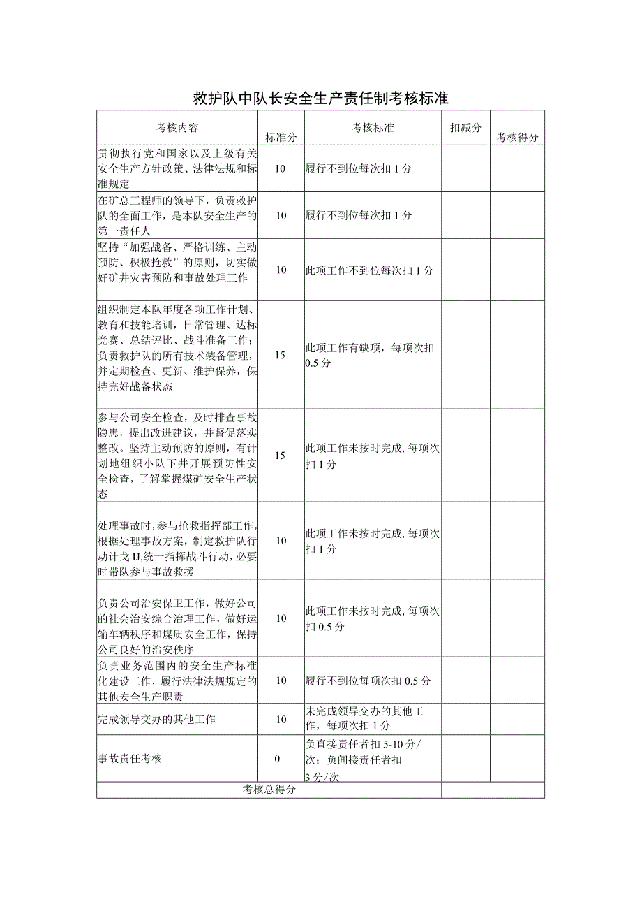 救护队中队长安全生产责任制考核标准.docx_第1页