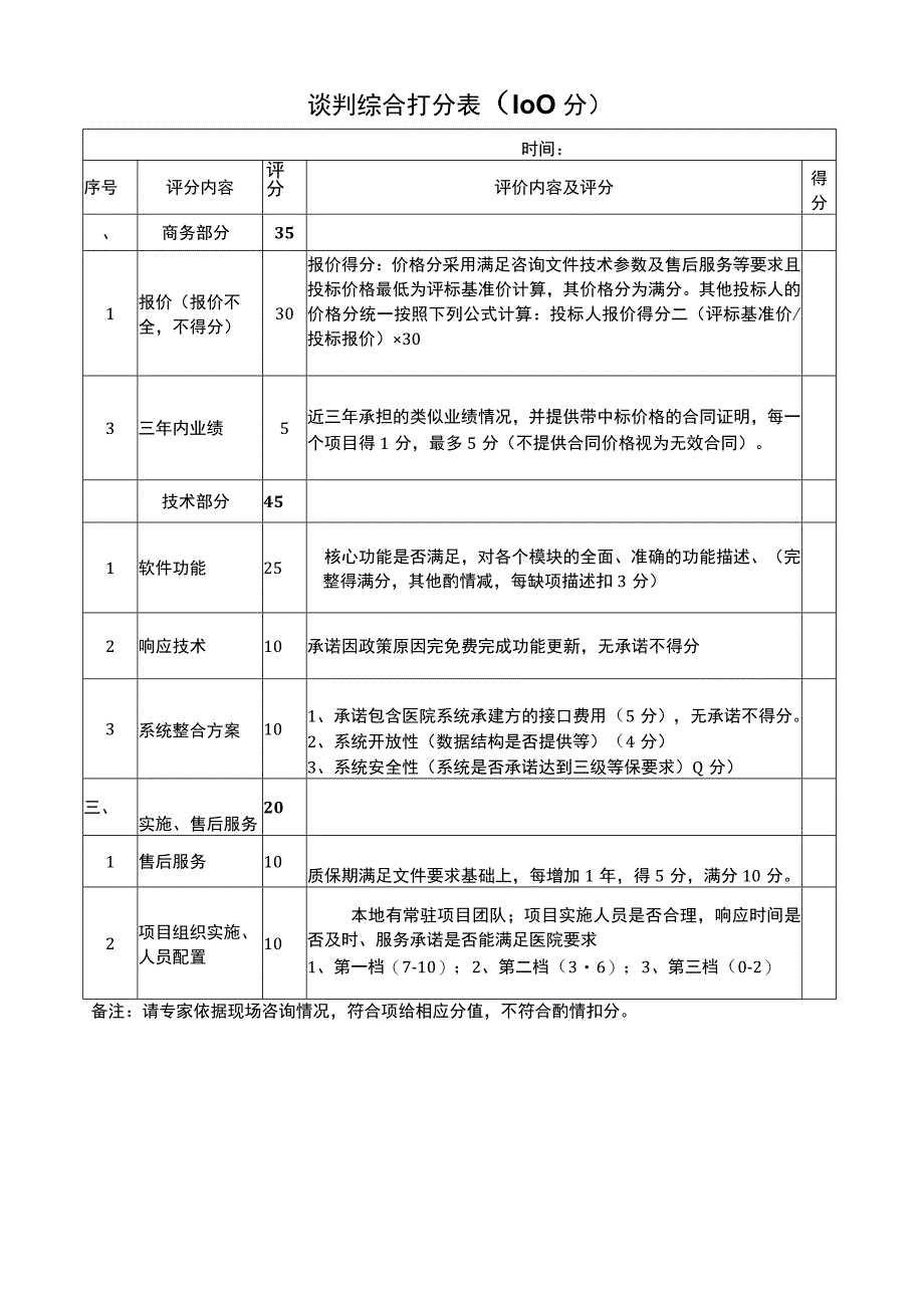 谈判综合打分00分.docx_第1页