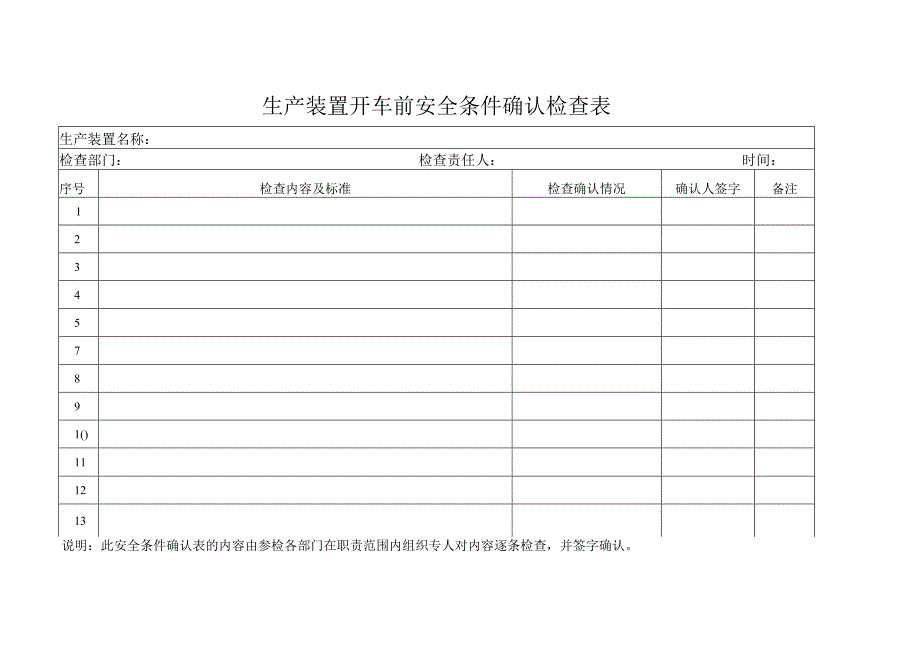 生产装置开车前安全条件确认检查表.docx_第1页