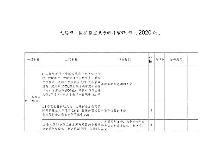 无锡市中医护理重点专科评审标准（2020版）.docx_第1页