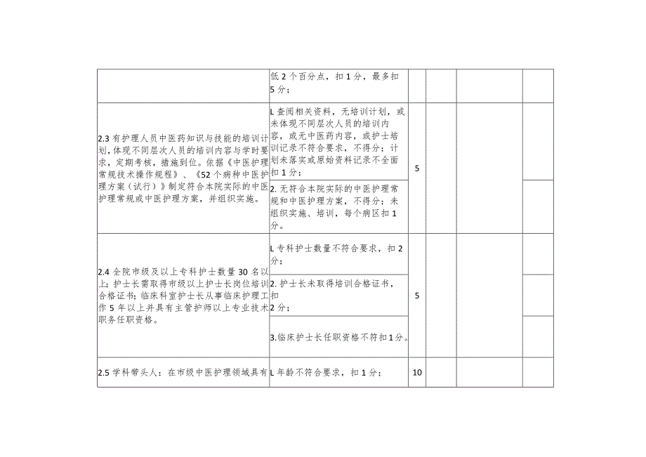 无锡市中医护理重点专科评审标准（2020版）.docx_第3页