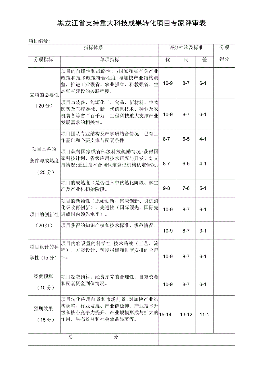 黑龙江省支持重大科技成果转化项目专家评审表.docx_第1页