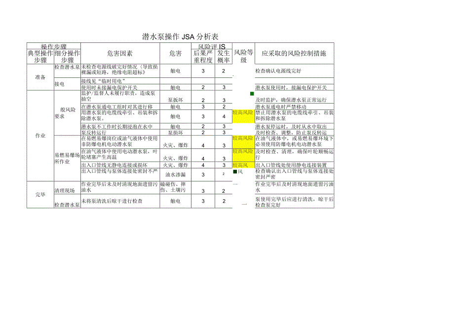 潜水泵操作JSA分析表.docx_第1页