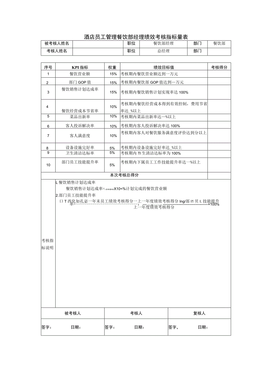 酒店员工管理餐饮部经理绩效考核指标量表.docx_第1页