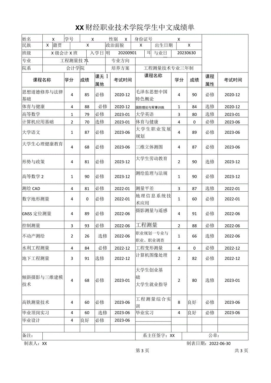 XX工程职业技术学院学生中文成绩单（工程测量技术专业（专科）.docx_第1页
