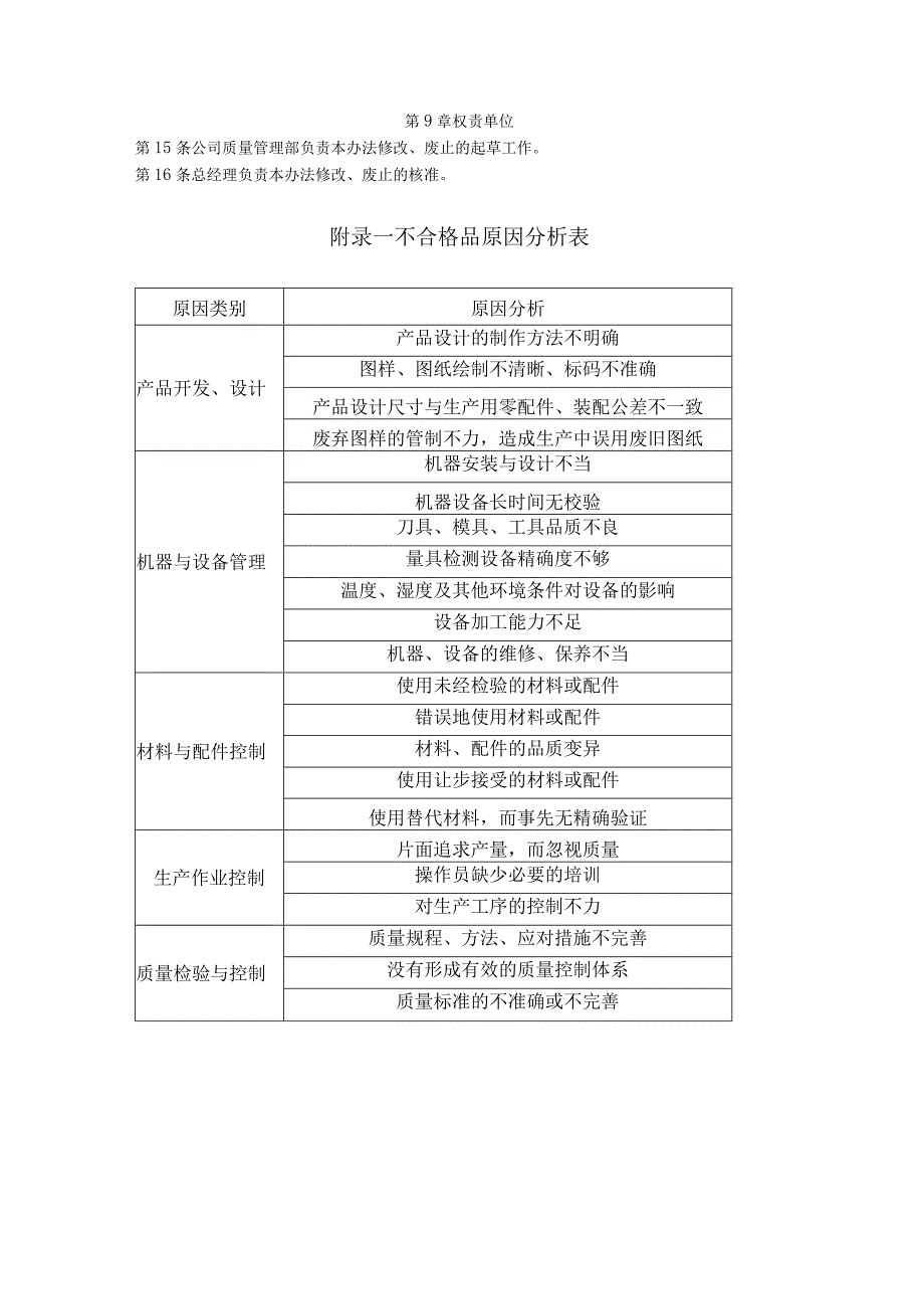 不合格管理办法（照明）.docx_第3页