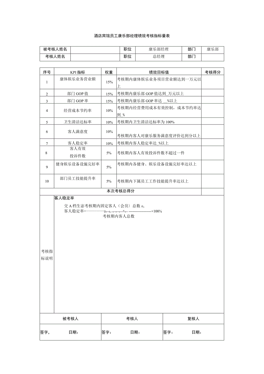 酒店宾馆员工康乐部经理绩效考核指标量表.docx_第1页