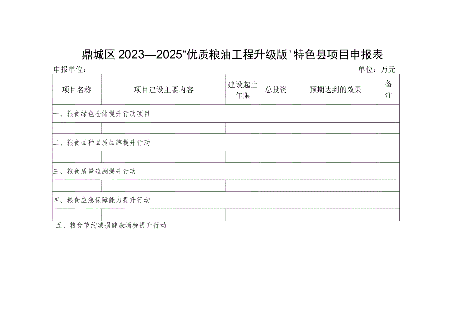 鼎城区2023—2025“优质粮油工程升级版”特色县项目申报表.docx_第1页