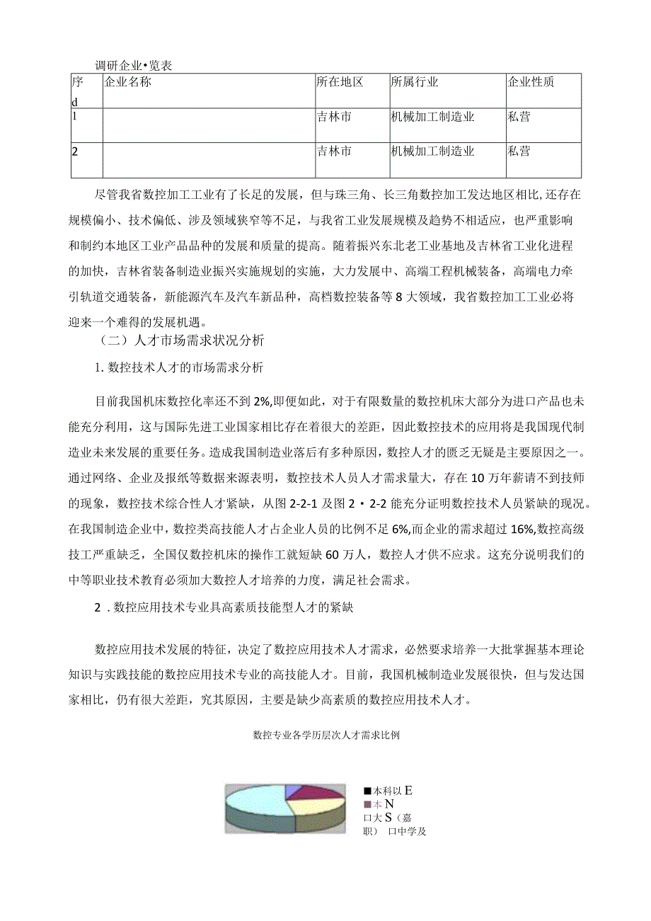 实习实训基地项目建设调研报告.docx_第3页