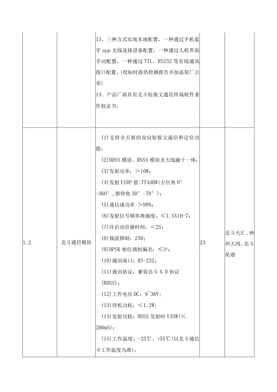 水利感知体系建设急用先行-XX区农村水站水源地山塘水位在线监测设施安装项目采购需求.docx_第3页