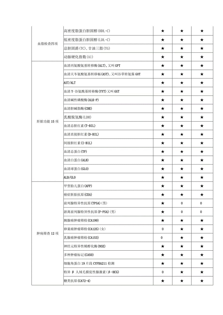 第七章采购项目技术、服务、商务及其他要求.docx_第2页