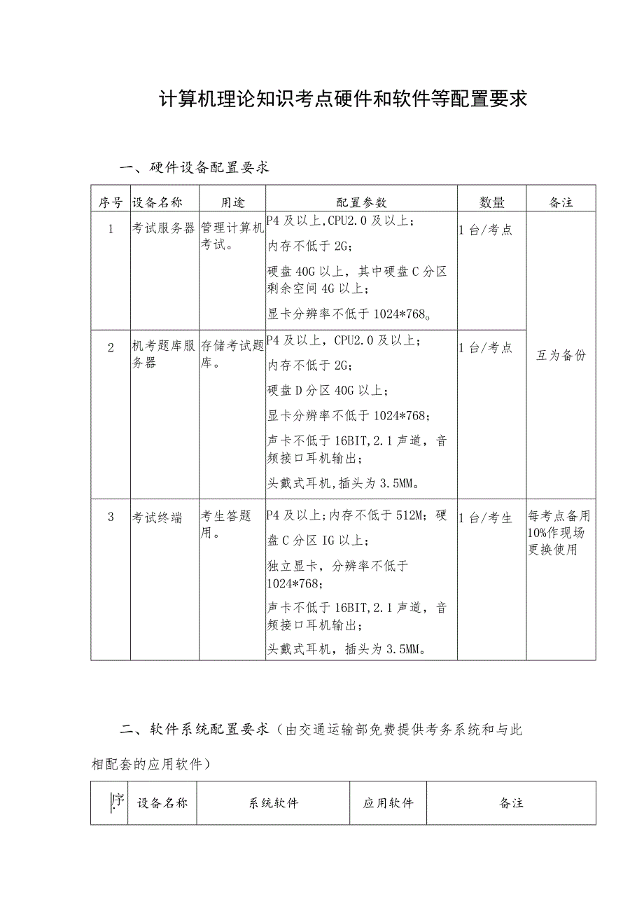 计算机理论知识考点硬件和软件等配置要求.docx_第1页