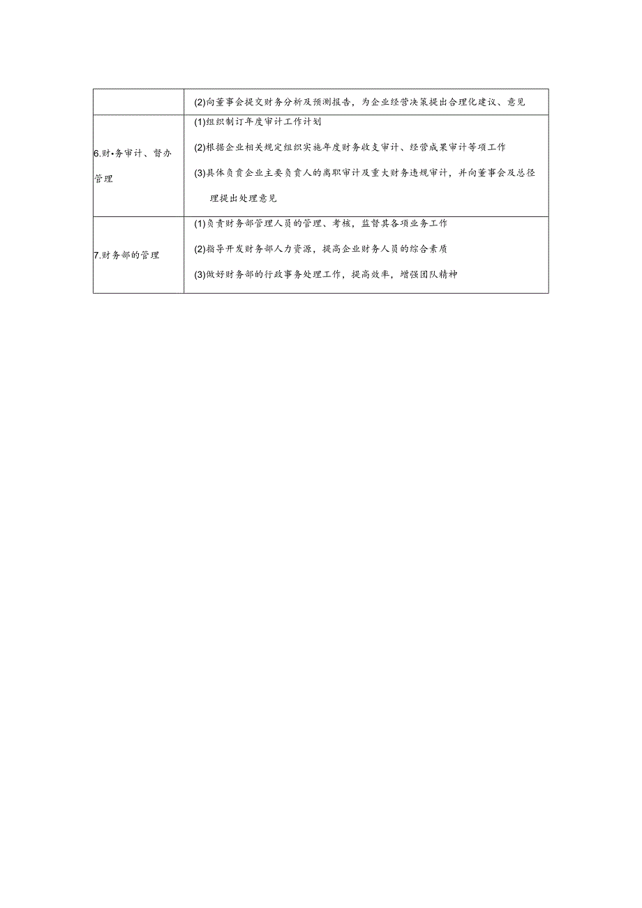 电商公司财务部财务总监岗位工作职责.docx_第2页