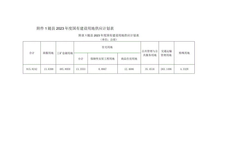 随县2023年度国有建设用地供应计划表.docx_第1页