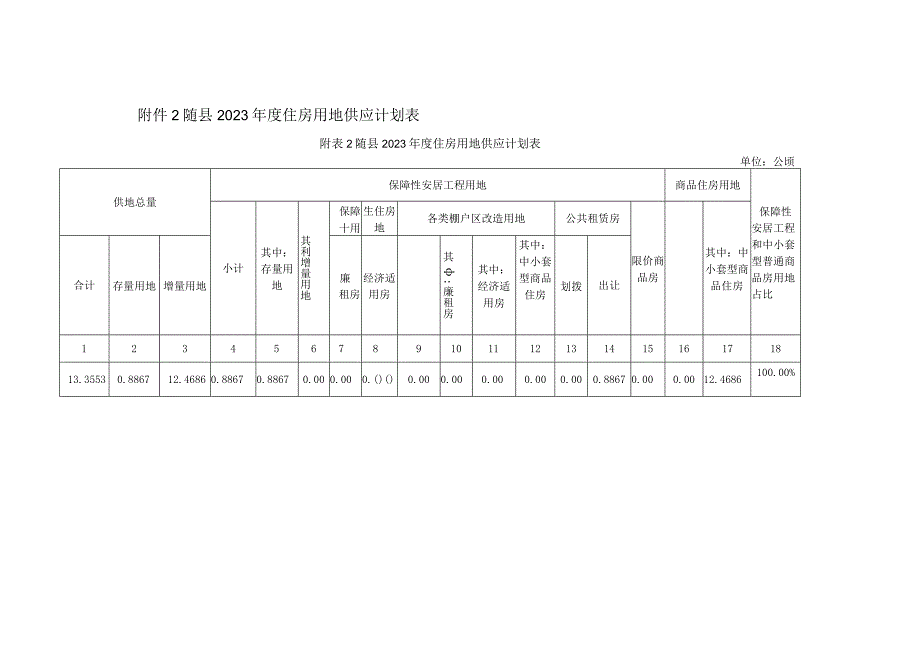 随县2023年度国有建设用地供应计划表.docx_第2页