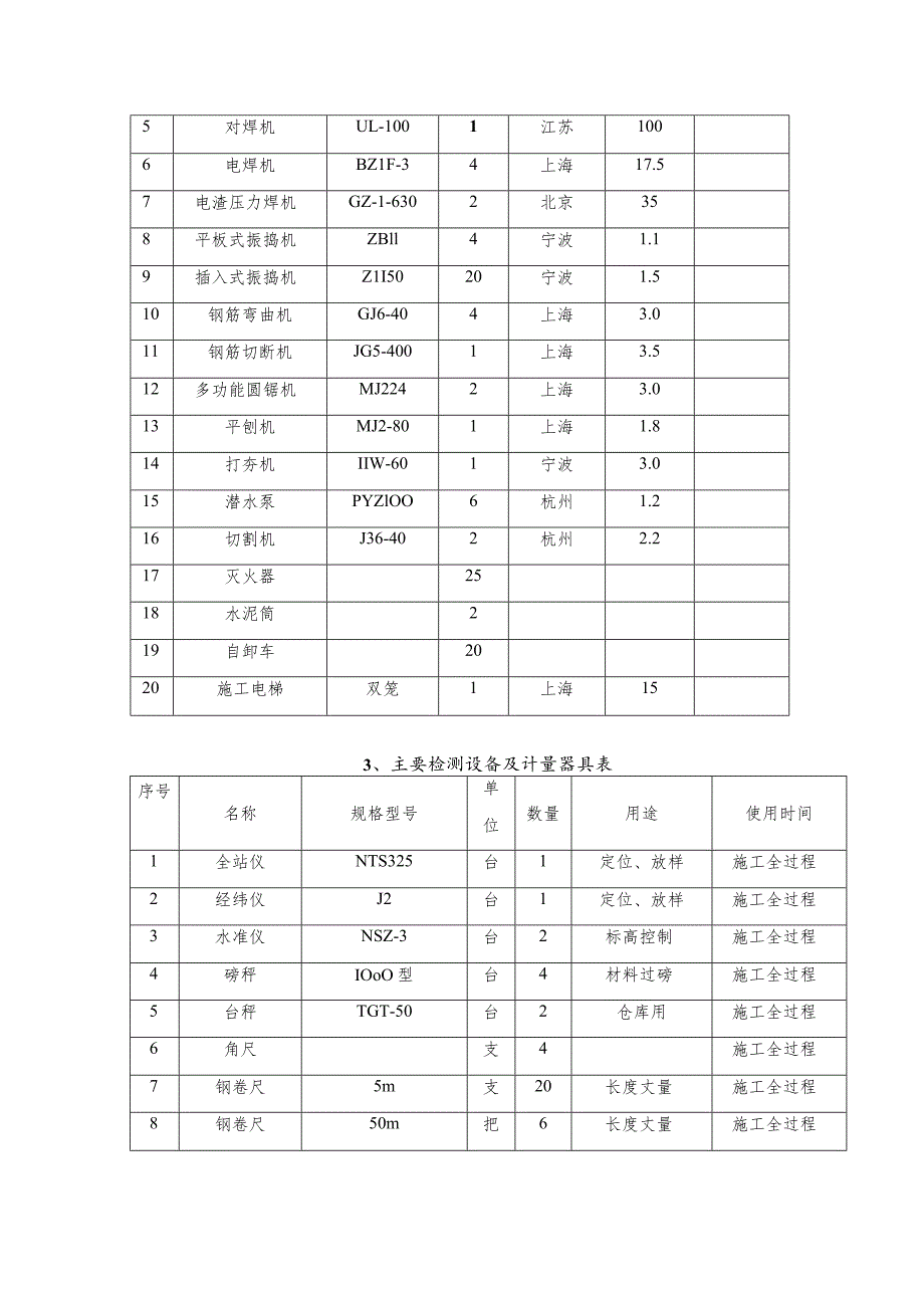 资源配备情况.docx_第2页