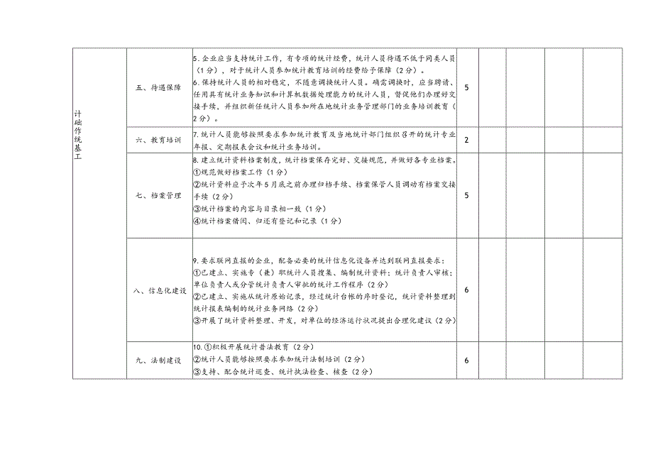 绍兴市统计诚信单位创建标准.docx_第2页