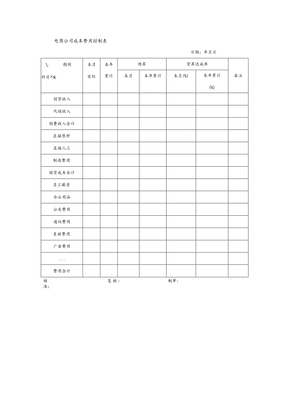 电商公司成本费用控制表.docx_第1页