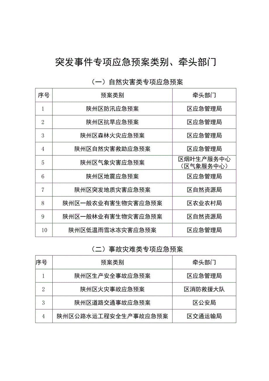 陕州区突发事件应急处置流程图.docx_第3页