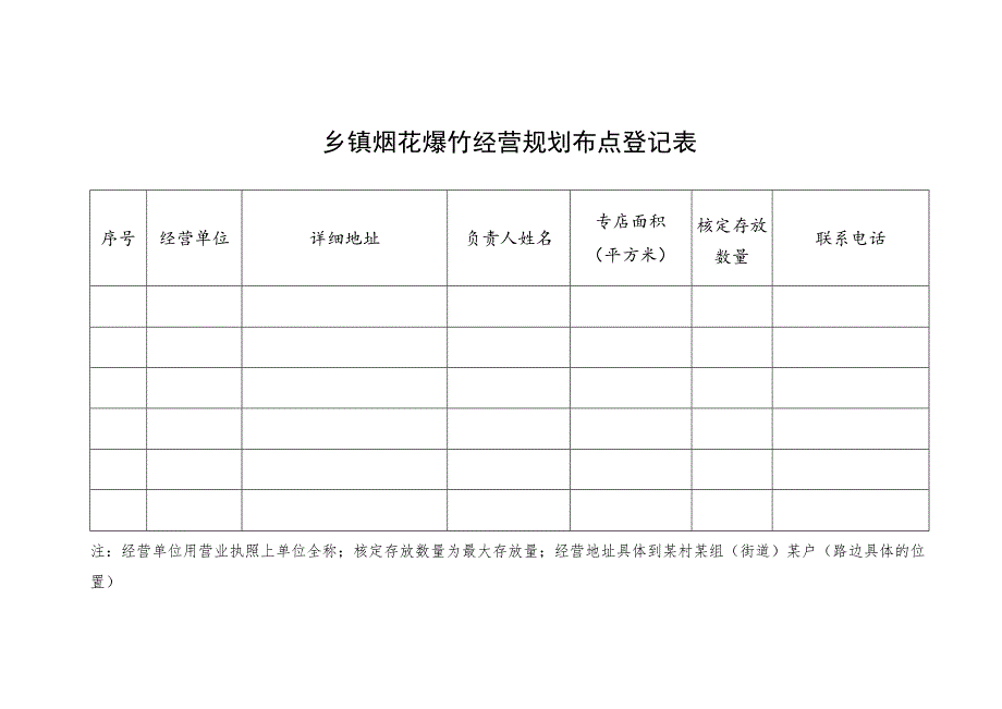 金寨县烟花爆竹零售经营布点规划控制表.docx_第2页