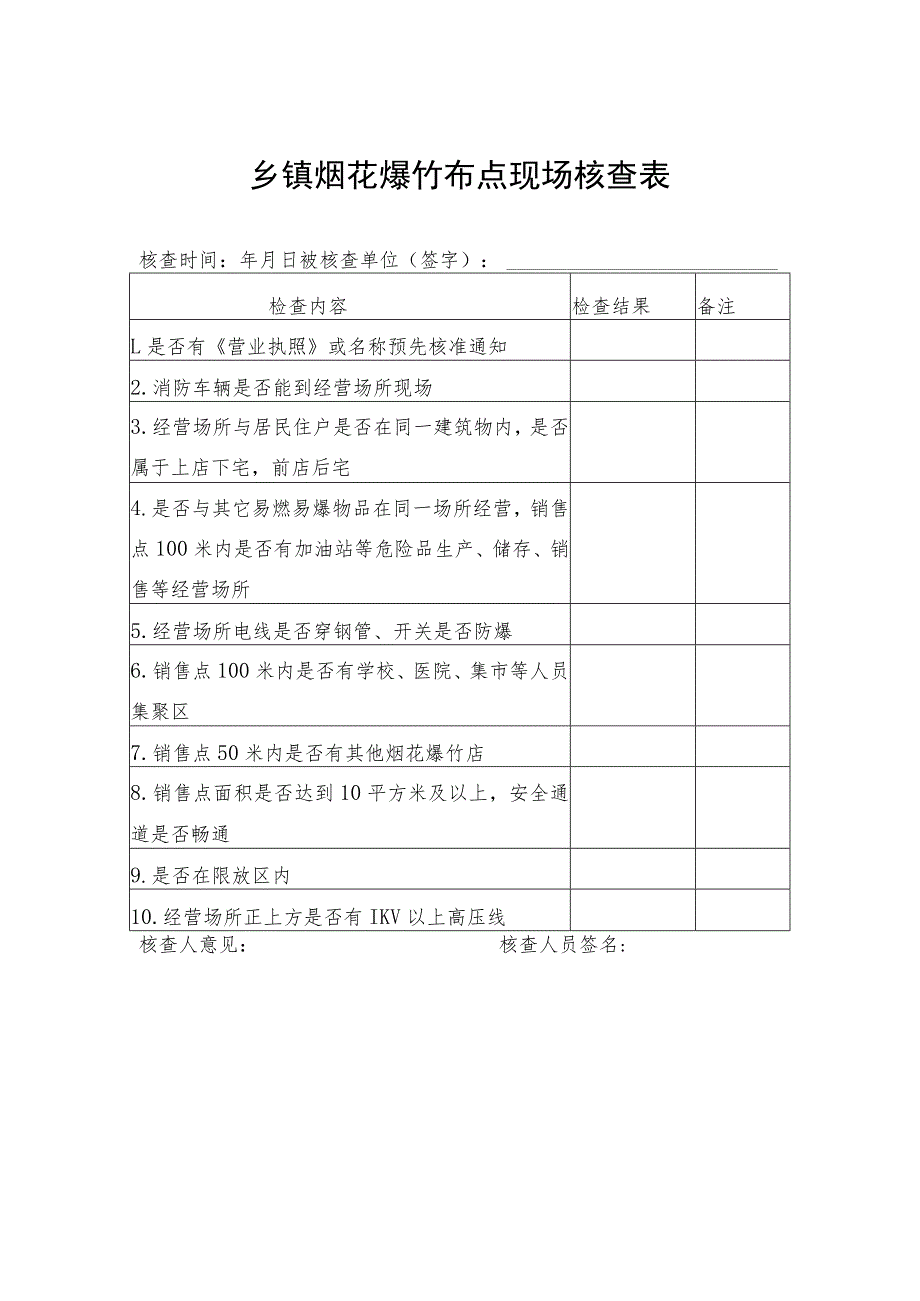 金寨县烟花爆竹零售经营布点规划控制表.docx_第3页