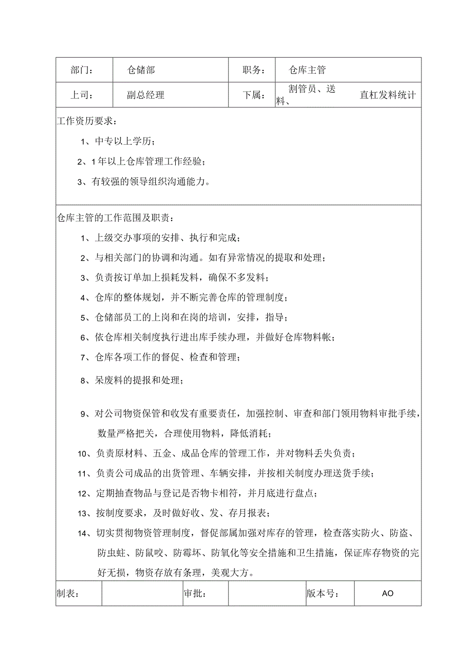 仓库部岗位说明书（照明行业）.docx_第1页