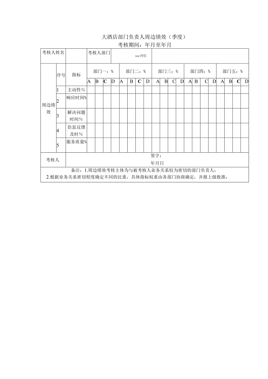 大酒店部门负责人周边绩效（季度）.docx_第1页