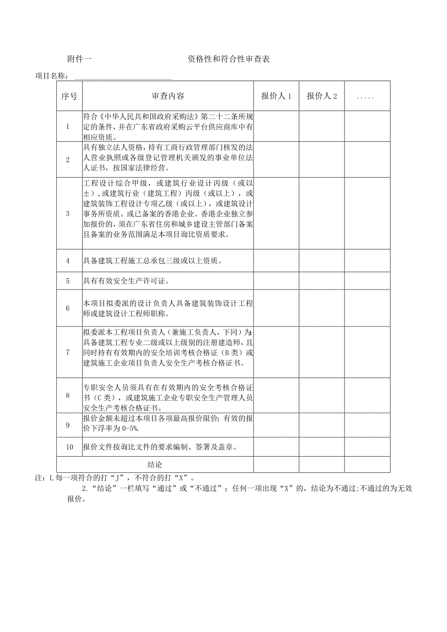 资格性和符合性审查表.docx_第1页