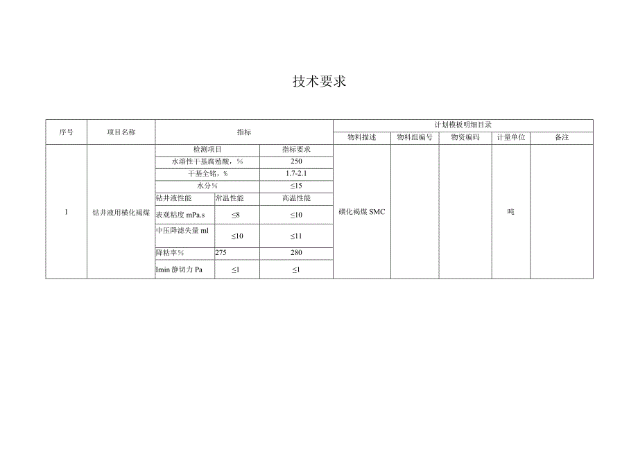 计划模板明细目录技术要求.docx_第1页