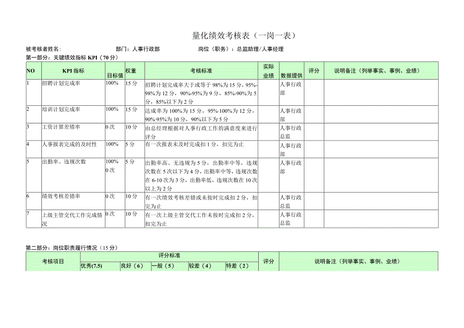 总监助理-量化绩效考核表（一岗一表）.docx_第1页