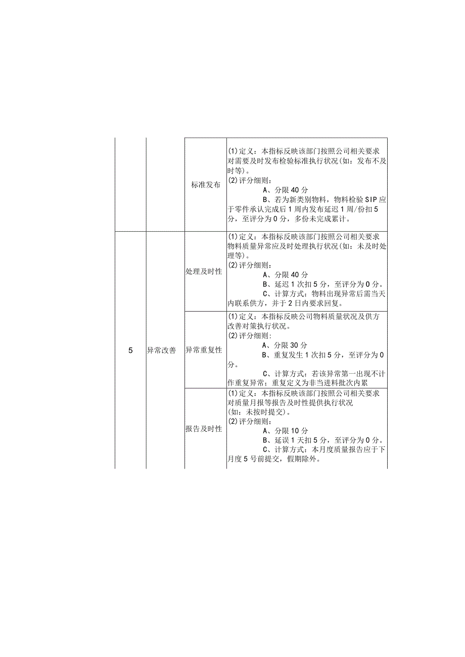 质量管理部SQE月度KPI评定表.docx_第3页