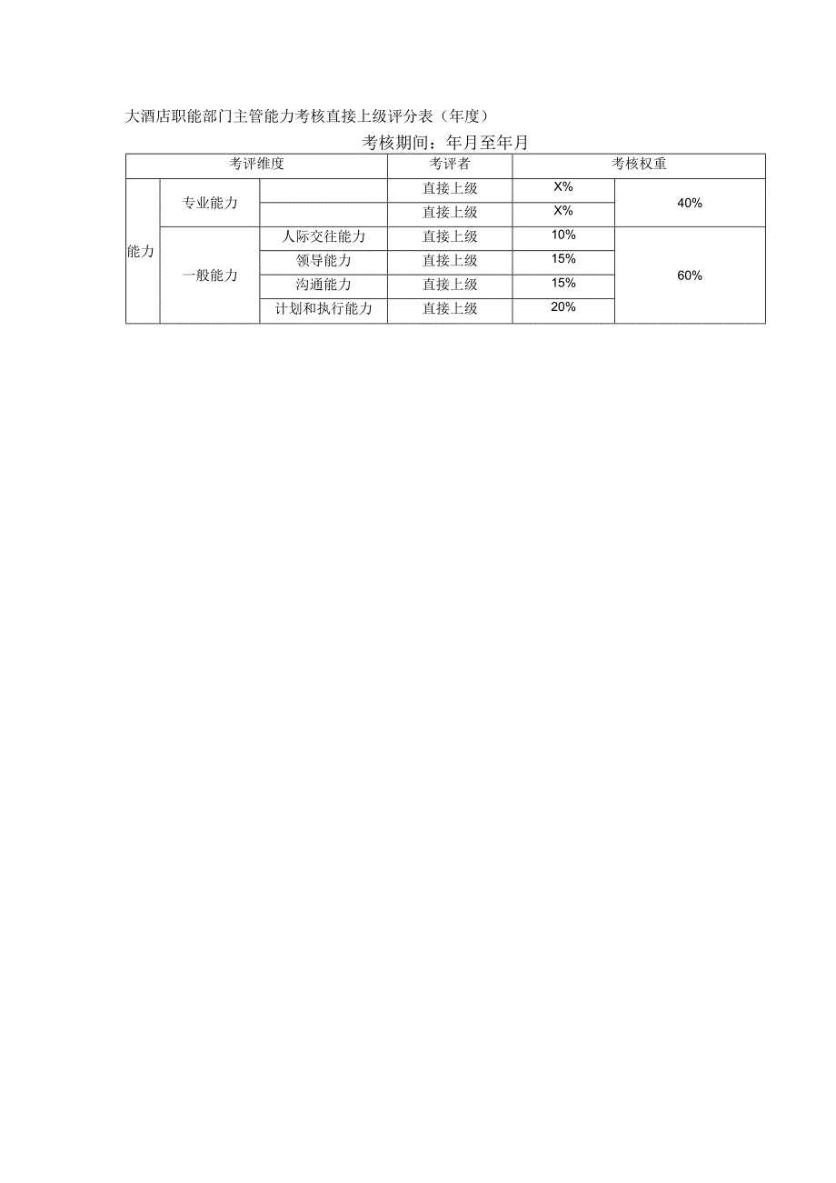 大酒店职能部门主管能力考核直接上级评分表(年度).docx_第1页