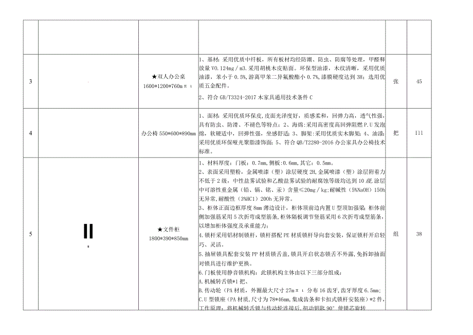 采购项目主要内容及技术参数.docx_第2页