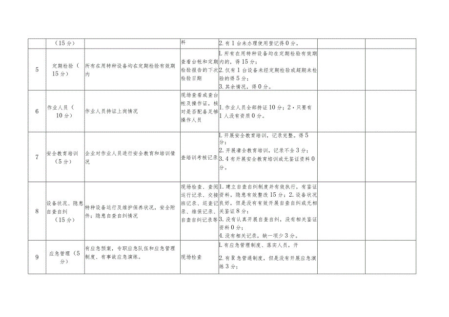 特种设备使用单位信用分类评价表.docx_第2页