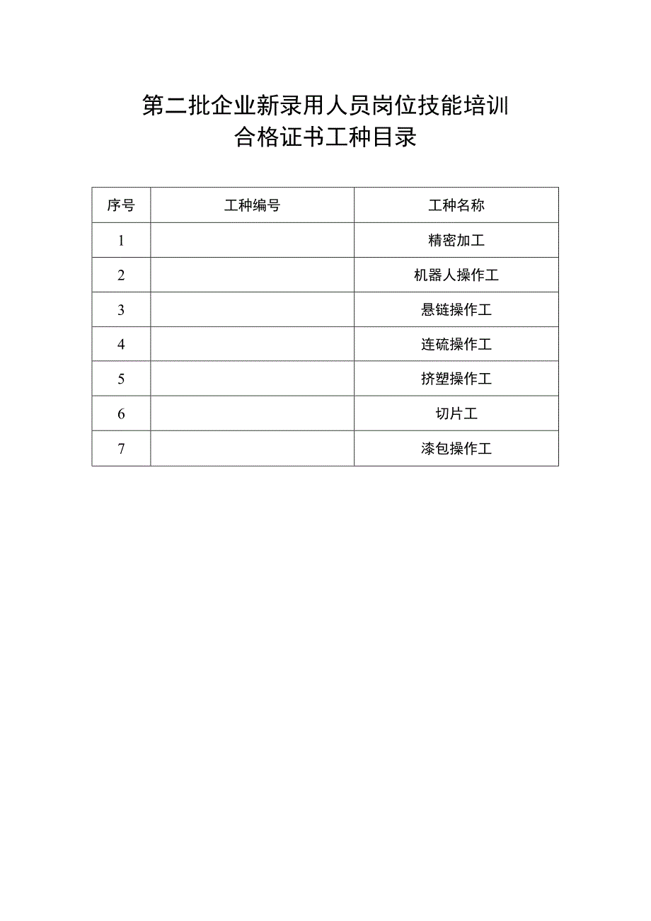 第二批企业新录用人员岗位技能培训合格证书工种目录.docx_第1页