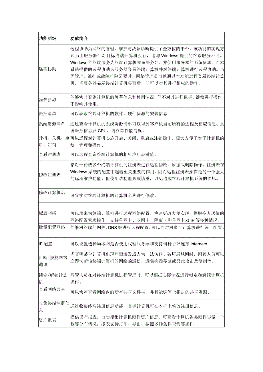 通软桌面终端管理系统参数.docx_第2页