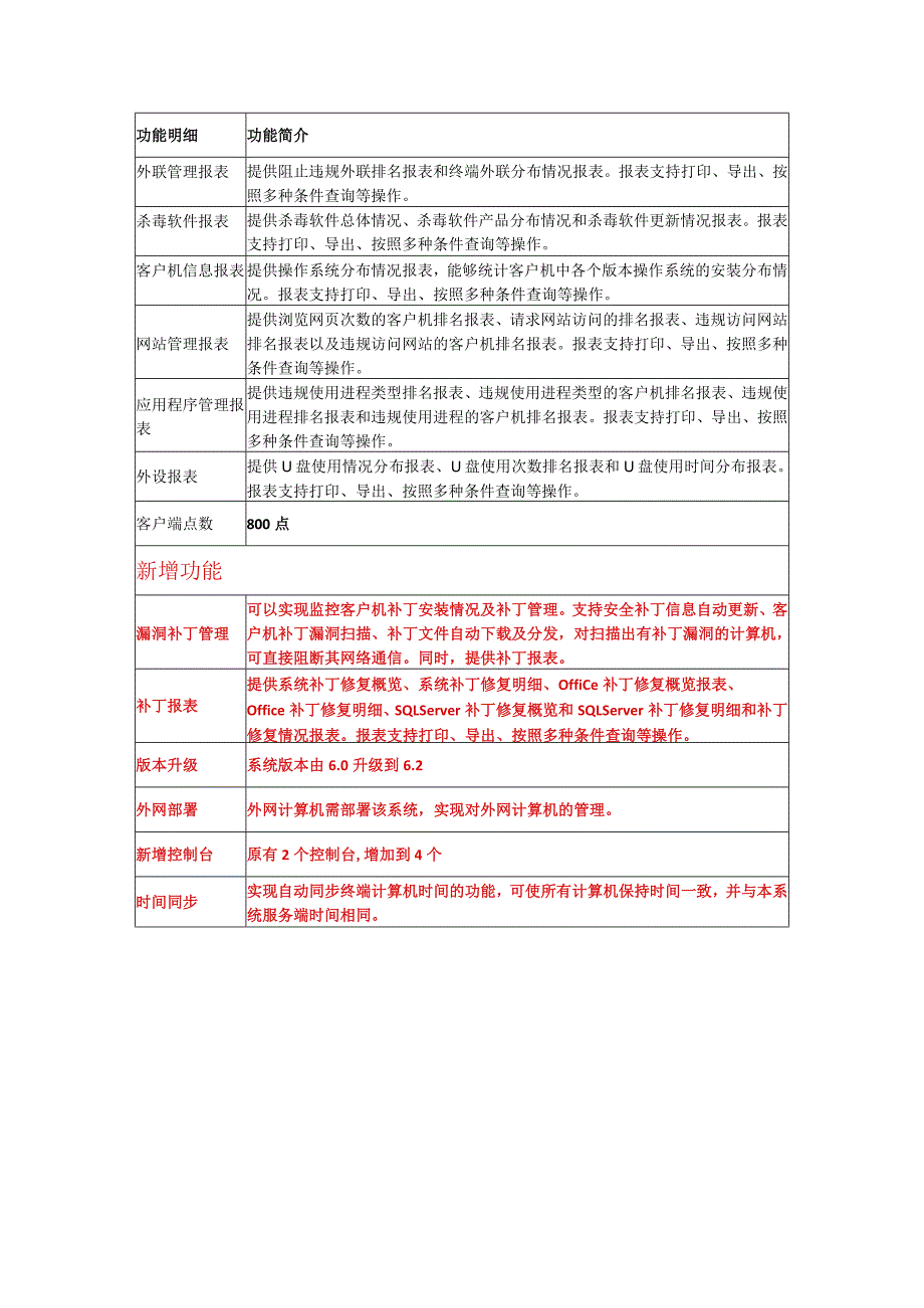 通软桌面终端管理系统参数.docx_第3页