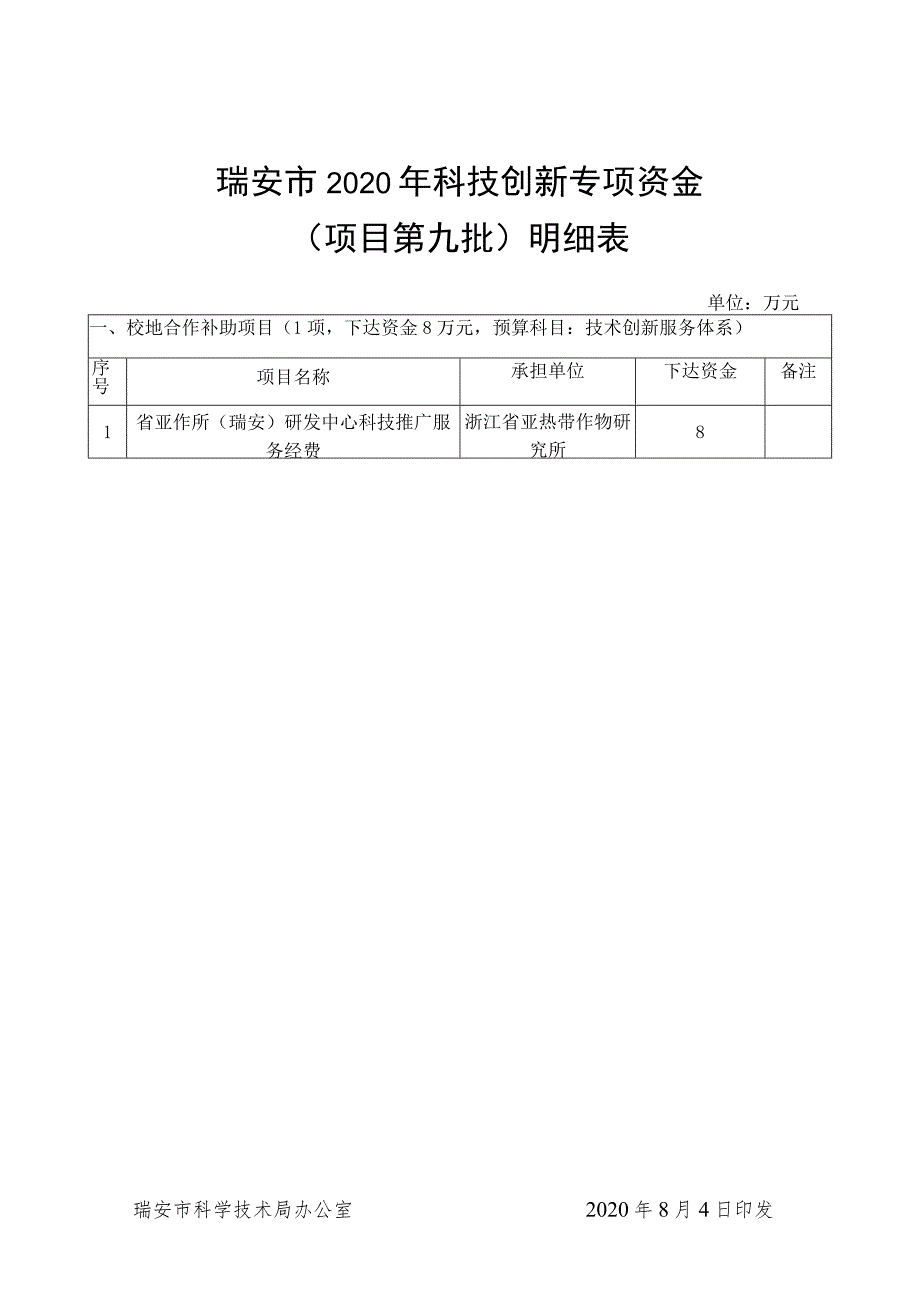 瑞安市2020年科技创新专项资金项目第九批明细表.docx_第1页