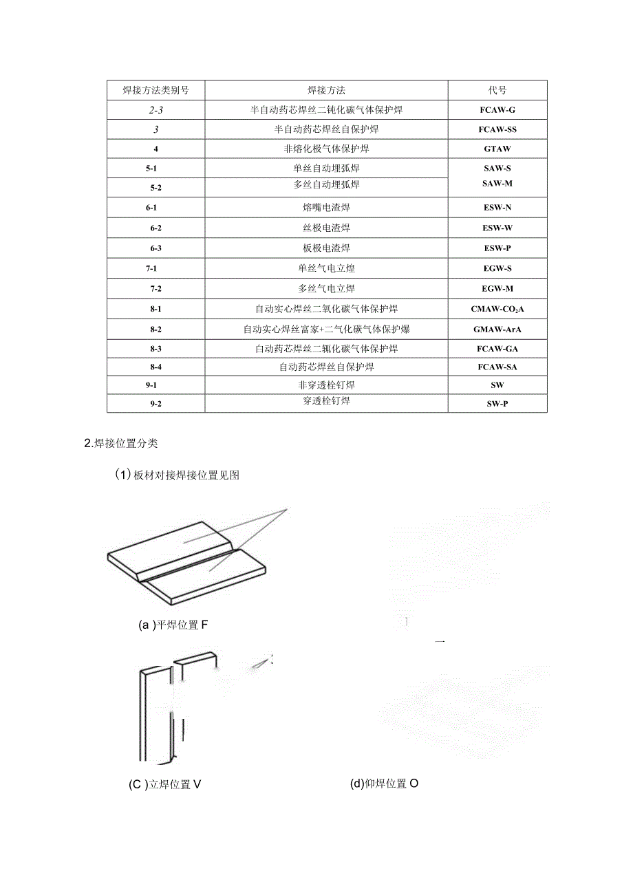 钢结构工程的焊接方法与焊接的分类.docx_第2页