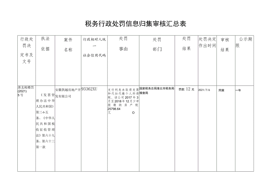 税务行政处罚信息归集审核汇总表.docx_第1页