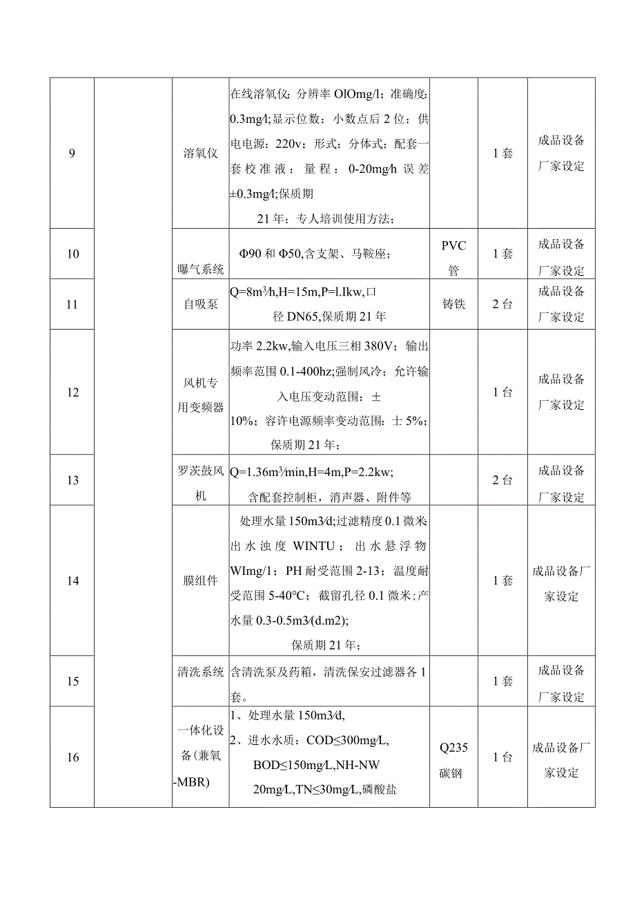 第五章采购项目技术和商务要求.docx_第2页