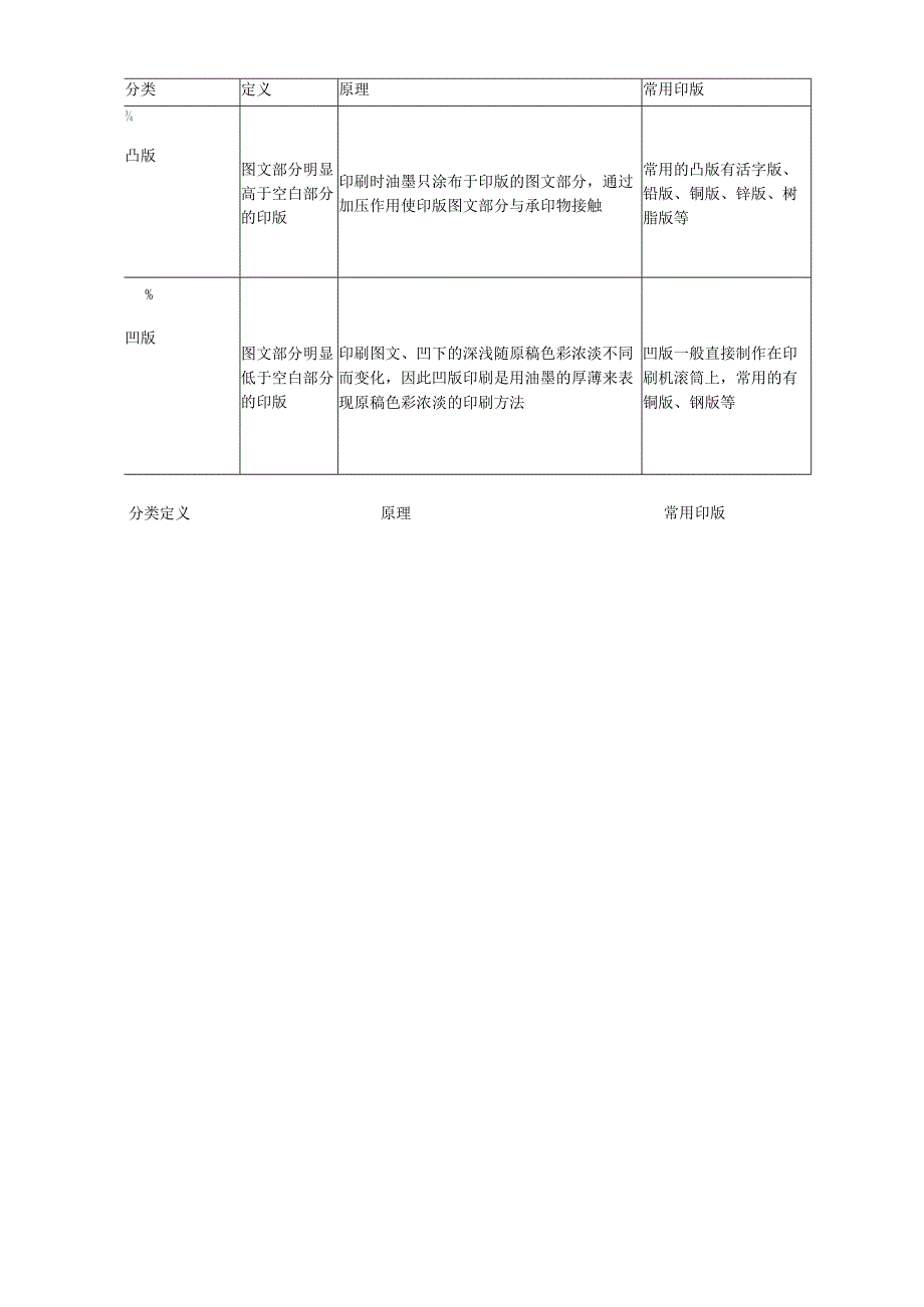 第二章印刷概论.docx_第3页