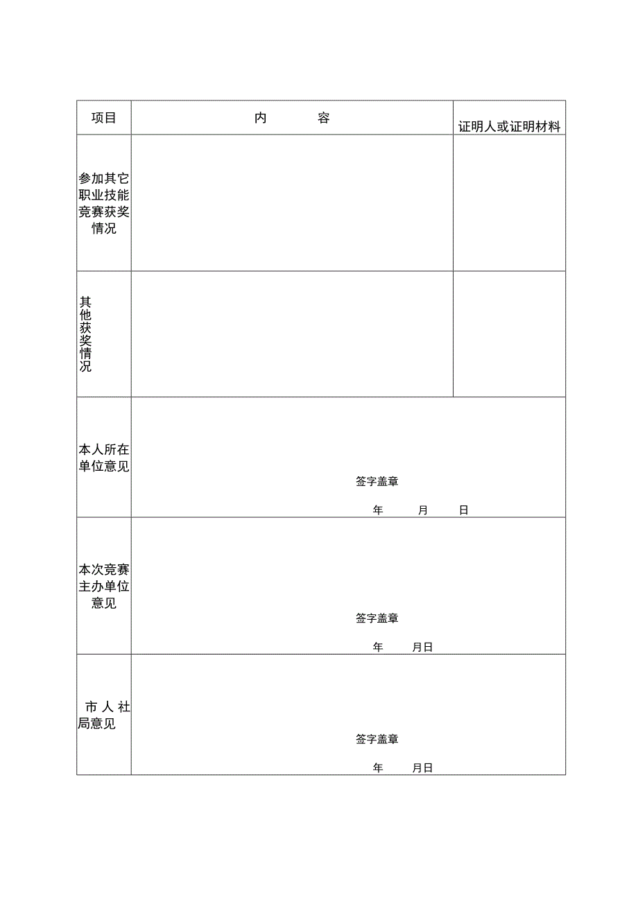 绵阳市技术能手申报表.docx_第3页