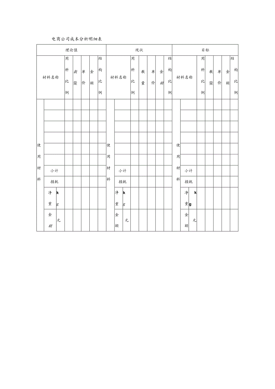 电商公司成本分析明细表.docx_第1页
