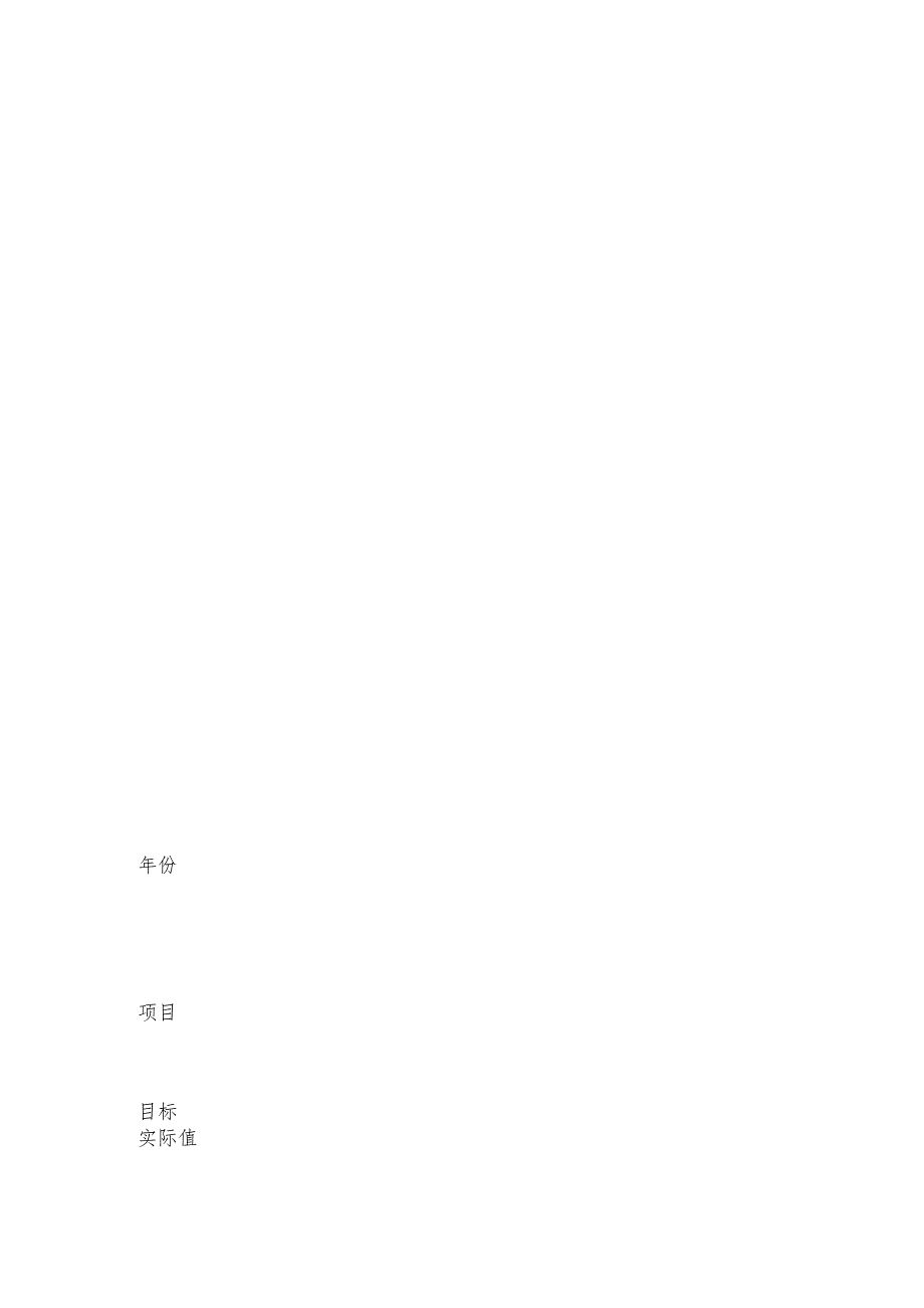 重症医学科质量与安全指标整改分析记录表.docx_第3页