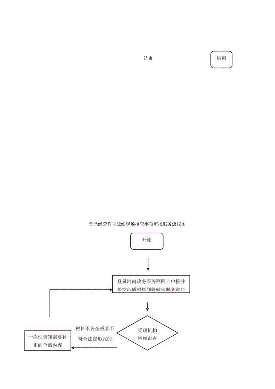 食品经营许可延续非现场核查事项审批服务流程图.docx_第2页